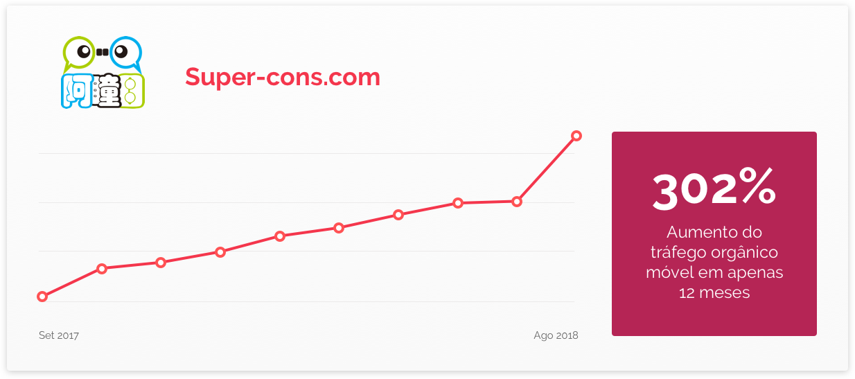 Super-cons.com Graph