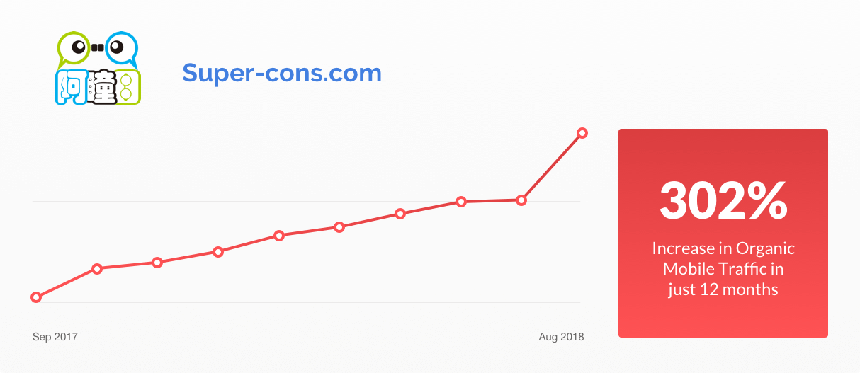 Super-cons.com Graph