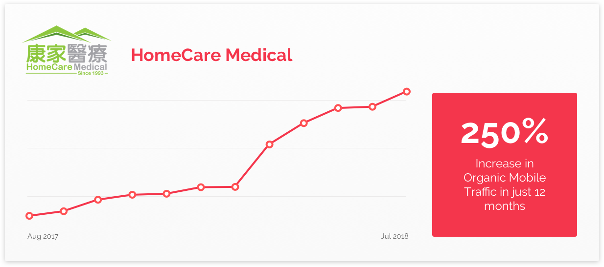 HomeCare Medical Graph