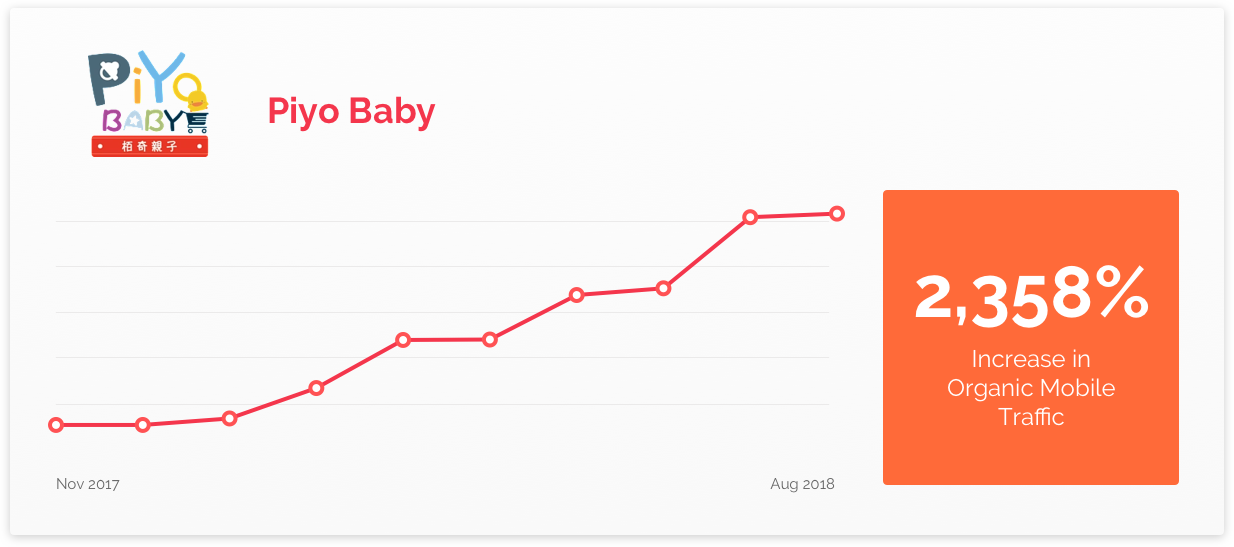 Piyo Baby Graph