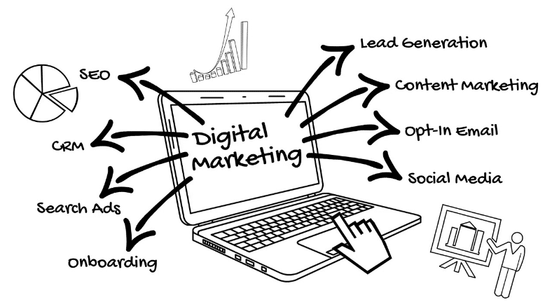 Los servicios de marketing digital más comunes